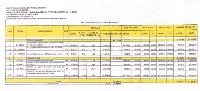 fraudou um Boletim de Medição