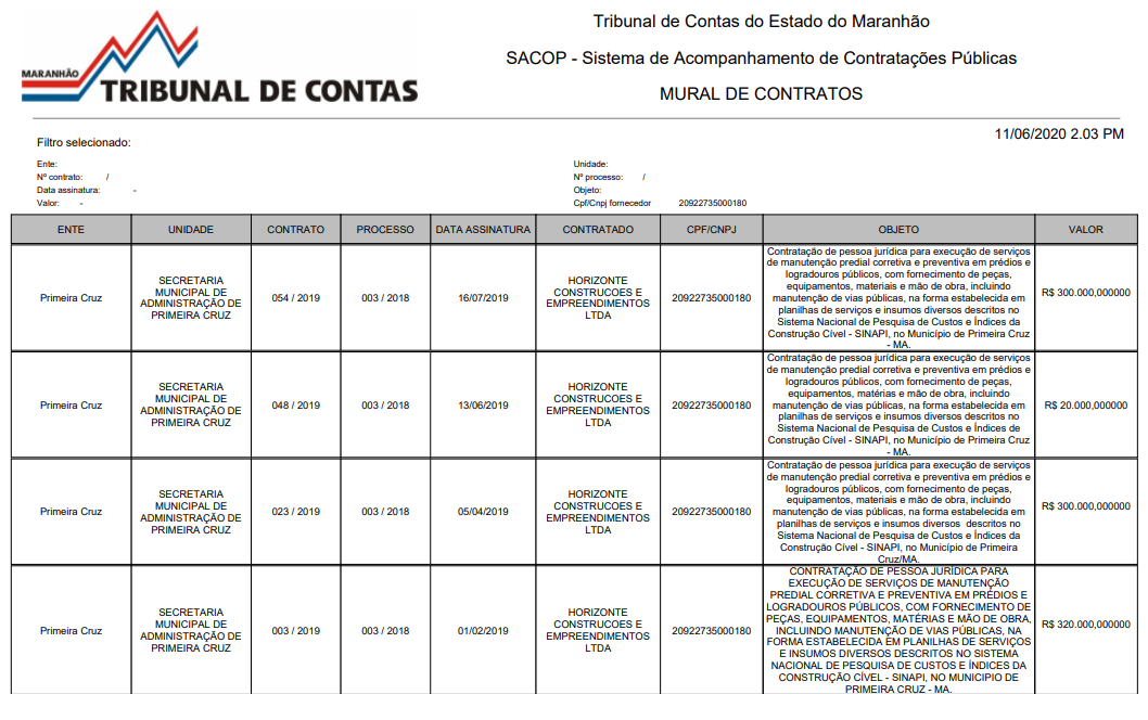 Quatro dos contratos que a empresa de Fábio Muniz possui em Primeira Cruz...