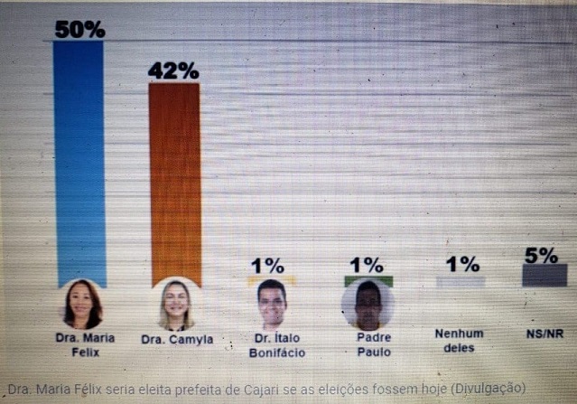 Números da pesquisa...