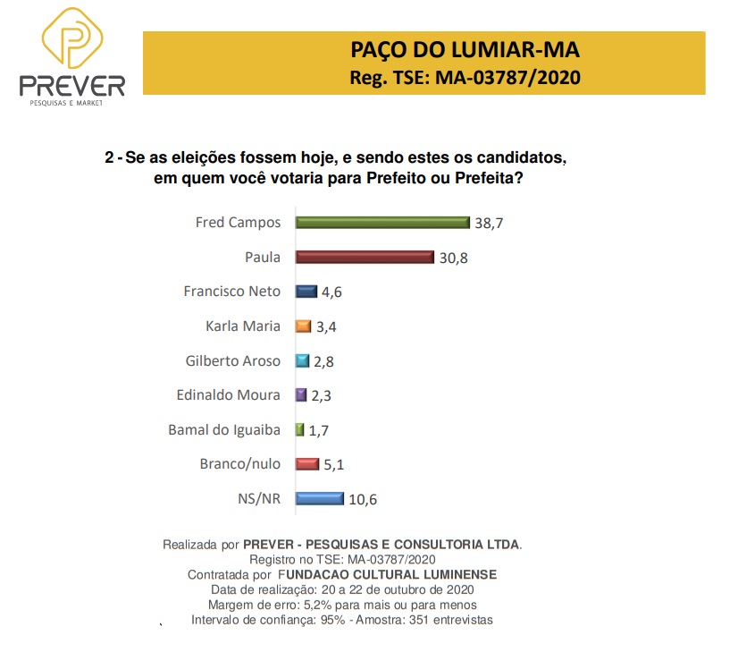 Números da pesquisa...