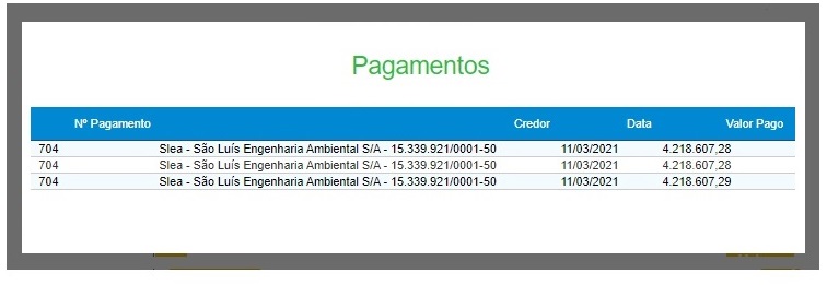 Pagamento foi realizado nesta manhã...