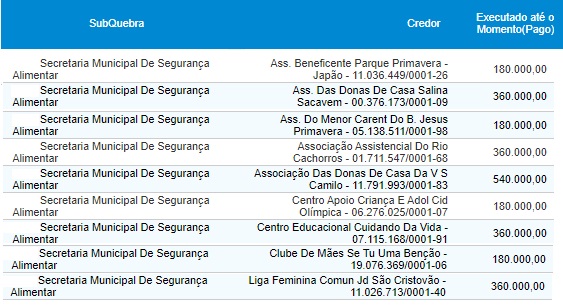 Pagamentos feitos até esta segunda-feira, dia 19...