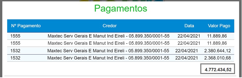 Pagamentos realizados pela secretária Esmênia Miranda a empresa Maxtec... 