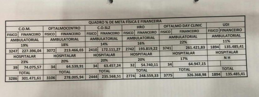 Planilha detalhada de quanto cada empresa recebe da prefeitura de São Luís em recursos oriundo do SUS.