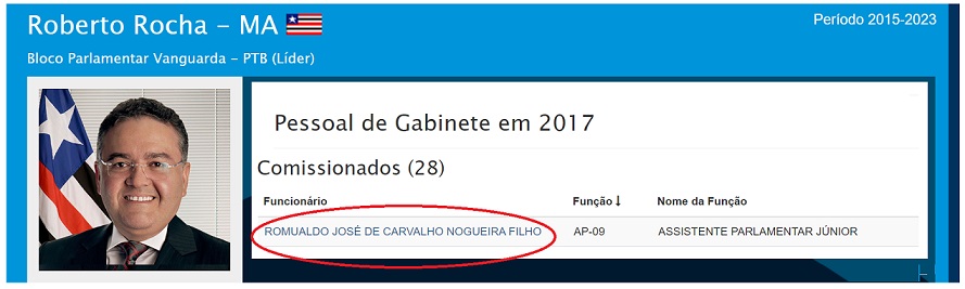 Portal de Transparência do confirma a informação que Romualdo é funcionário do gabinete do senador Roberto Rocha...
