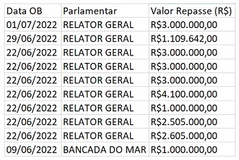 Dinheiro recebido por Dr. Julinho em Ribamar...