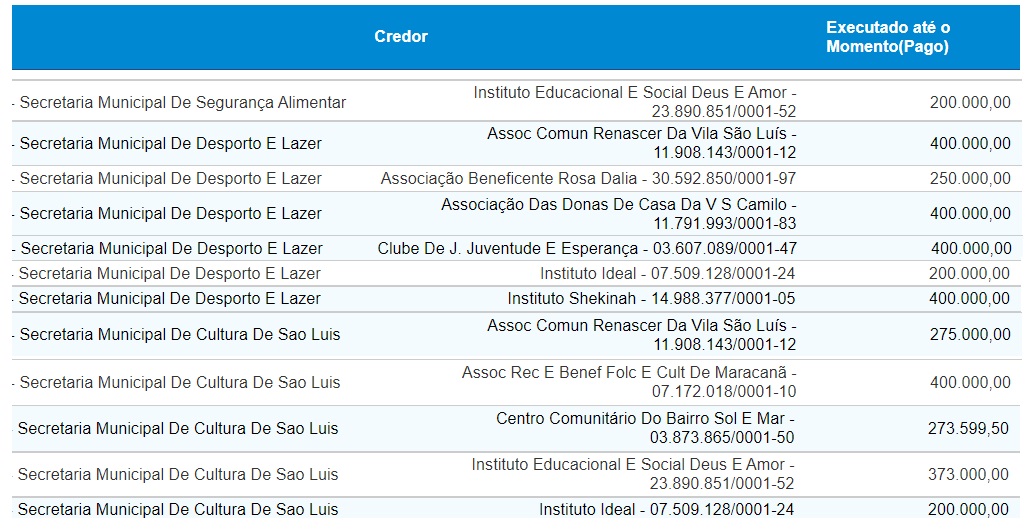 Emendas do "São João" começaram a serem liberadas agora em junho e continuam sendo pagas...
