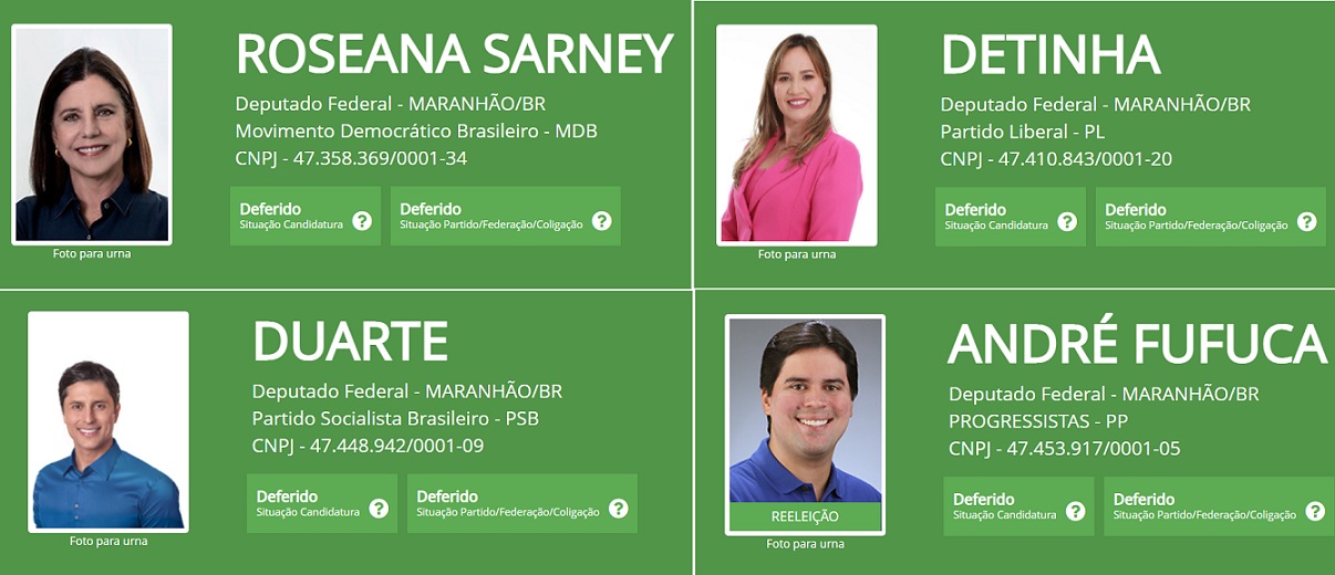 Briga por mais votado no Maranhão será grande...