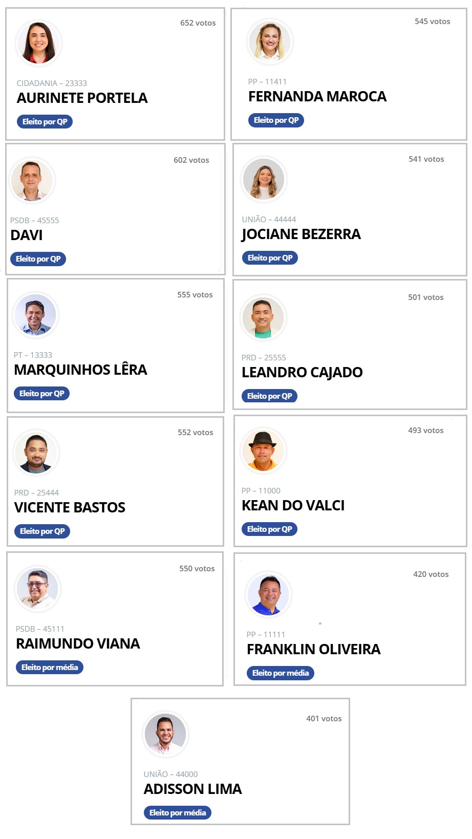 Os atuais 11 vereadores de Lago Verde; dois estão irregulares.