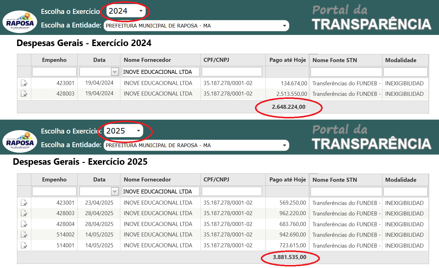 Pagamentos à empresa Inove foram realizados nos anos de 2024 e agora em 2025.