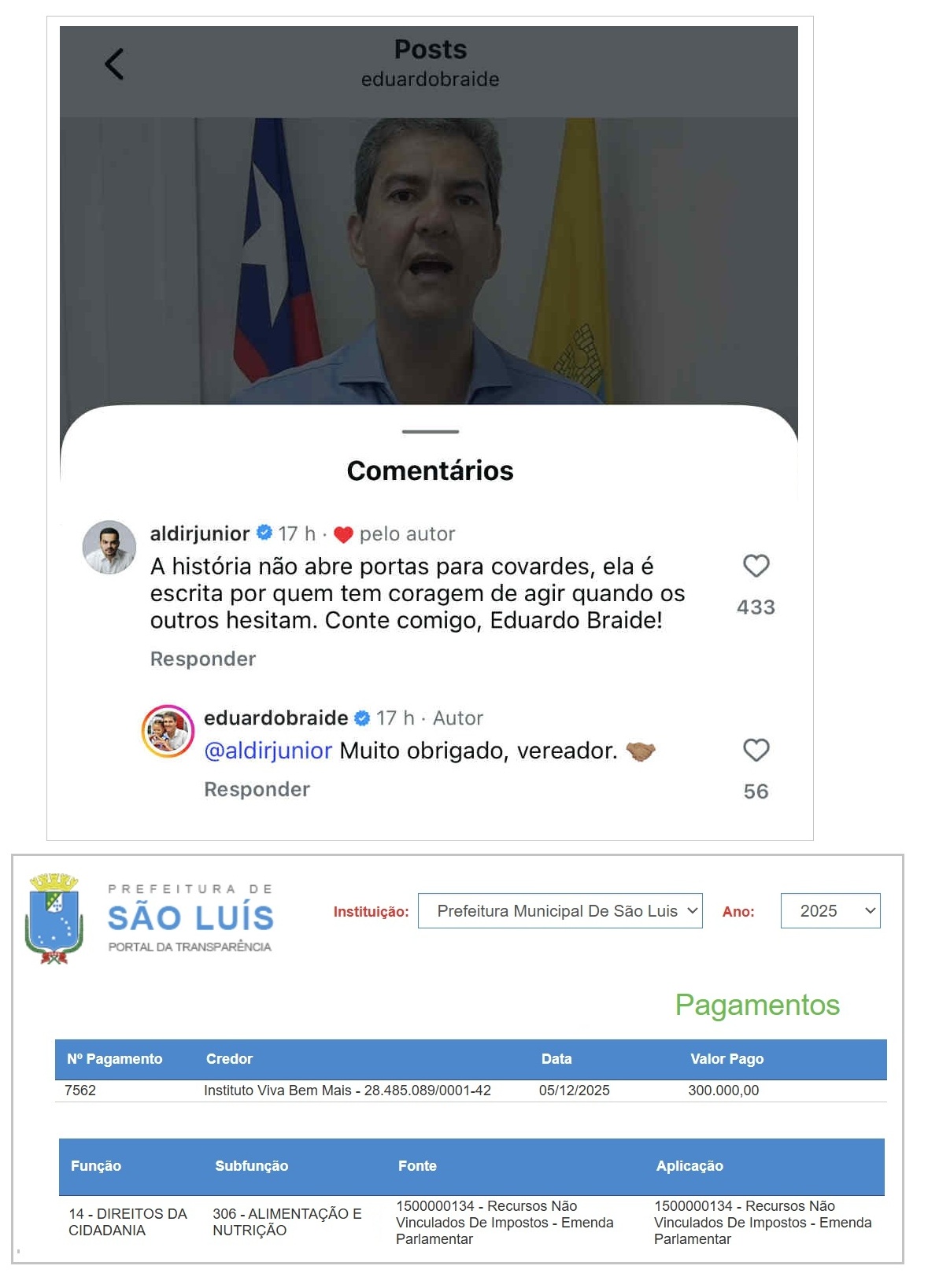 Aldir Júnior recebeu R$ 300 mil horas após ir no Instagram de Braide e elogiá-lo... 