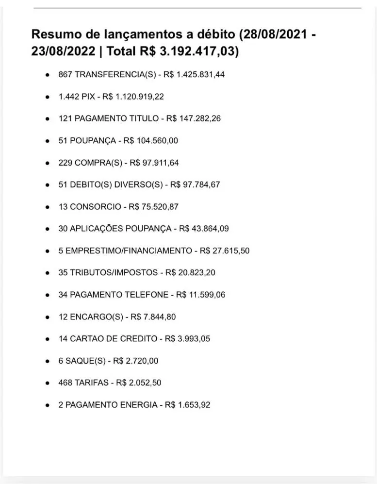 Apenas uma folha do total de 22 das movimentações bancárias de Edson Araújo.