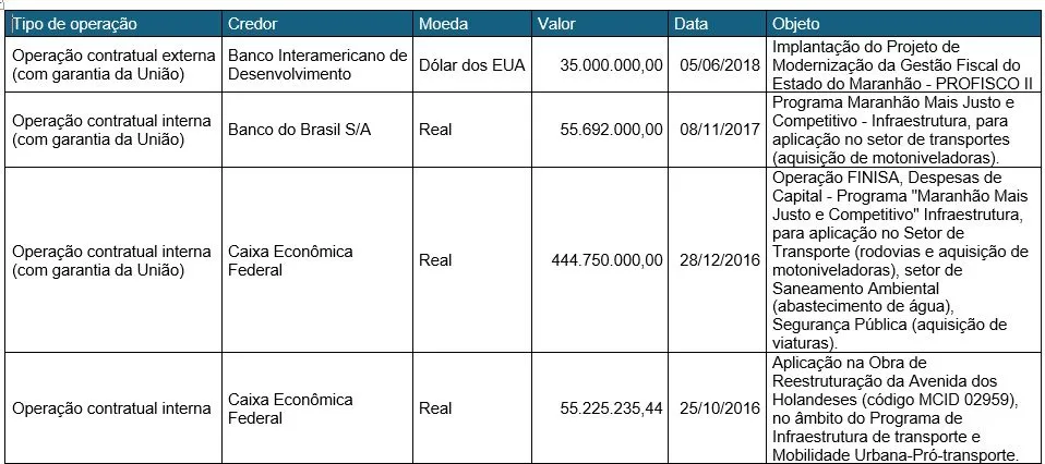 Antes, nos governo Dino podia pedir empréstimo com Braide sendo o relator, agora não pode mais?