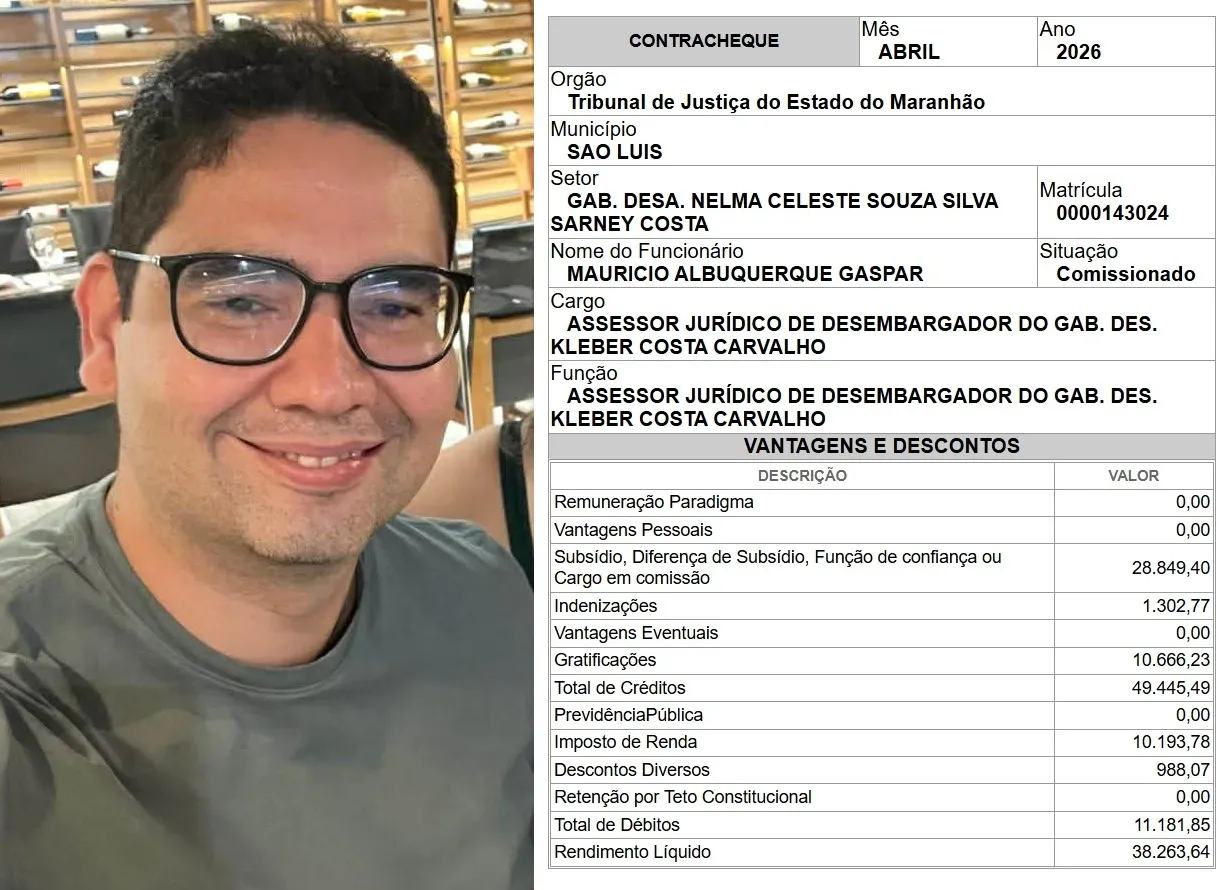 Contracheque de Maurício Albuquerque Gaspar, coloca ele em dois gabinetes no TJ-MA. 
