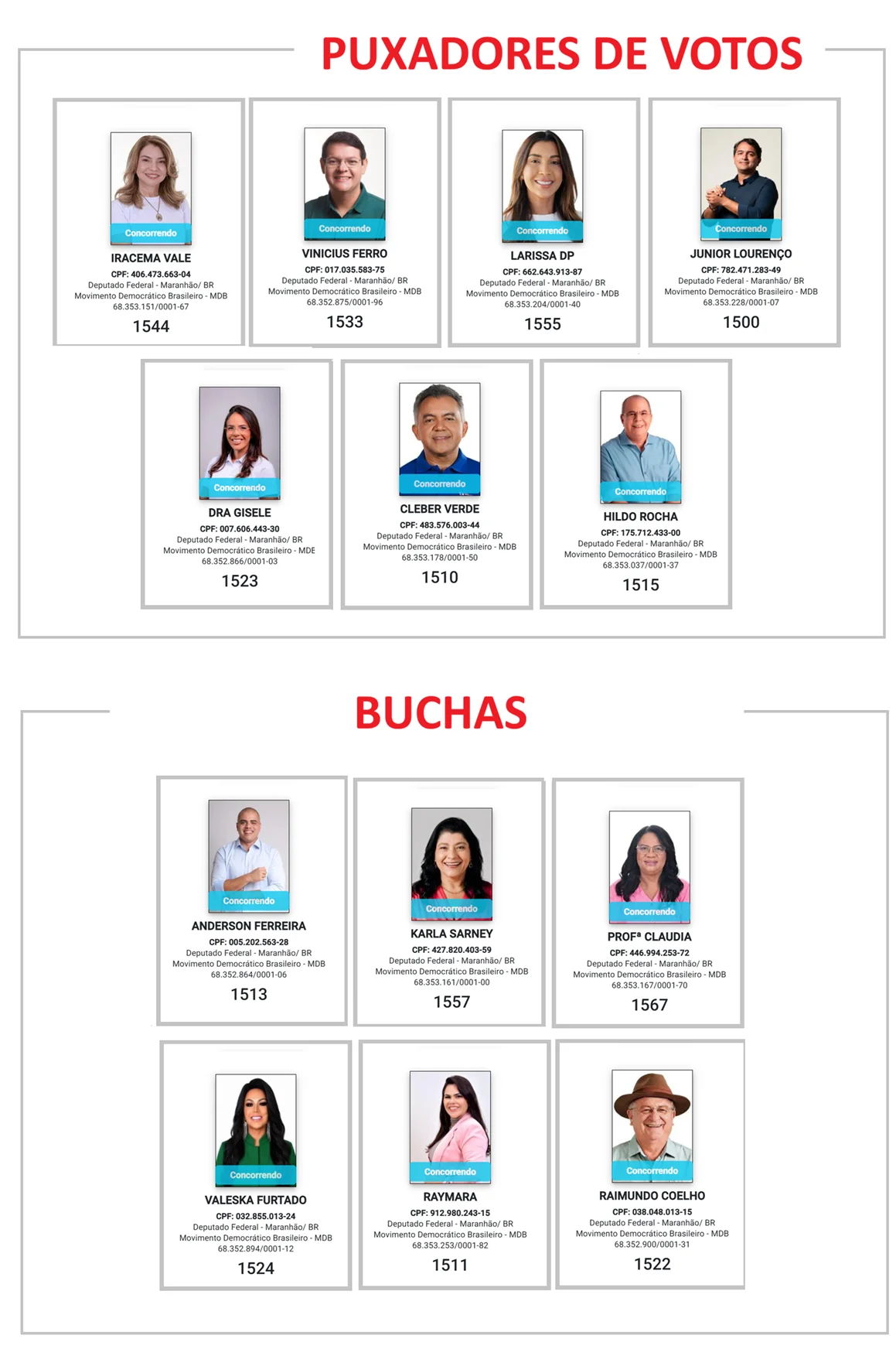 Candidatos a deputados federais do MDB nestas eleições.
