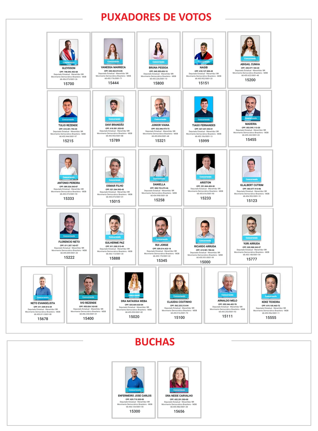 Relação dos candidatos a deputados estaduais do MDB nestas eleições...