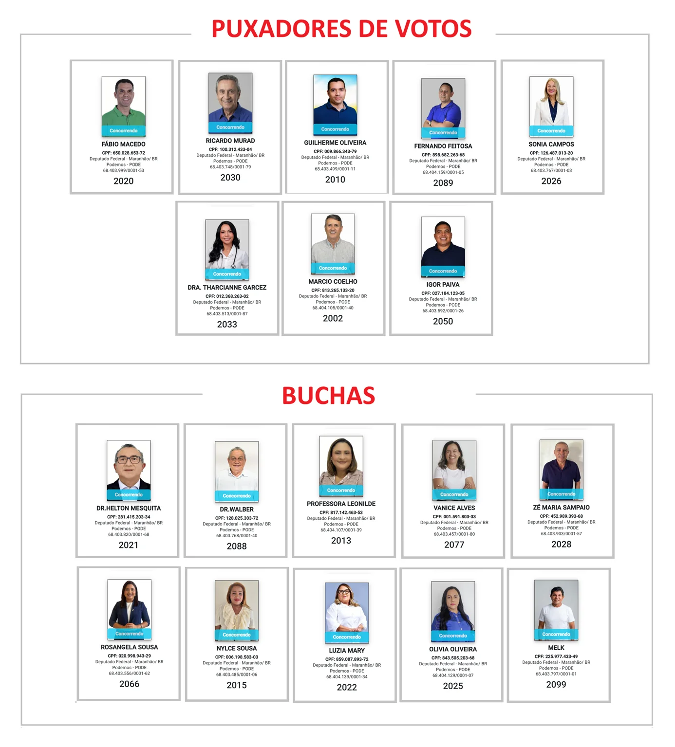 Candidatos do Podemos à Câmara Federal nestas eleições.