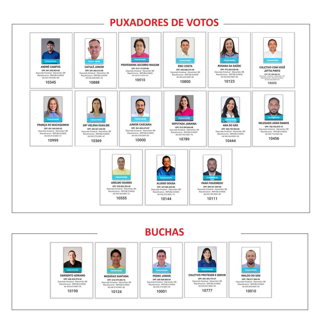Relação dos candidatos a deputados estaduais do Republicanos nestas eleições. 