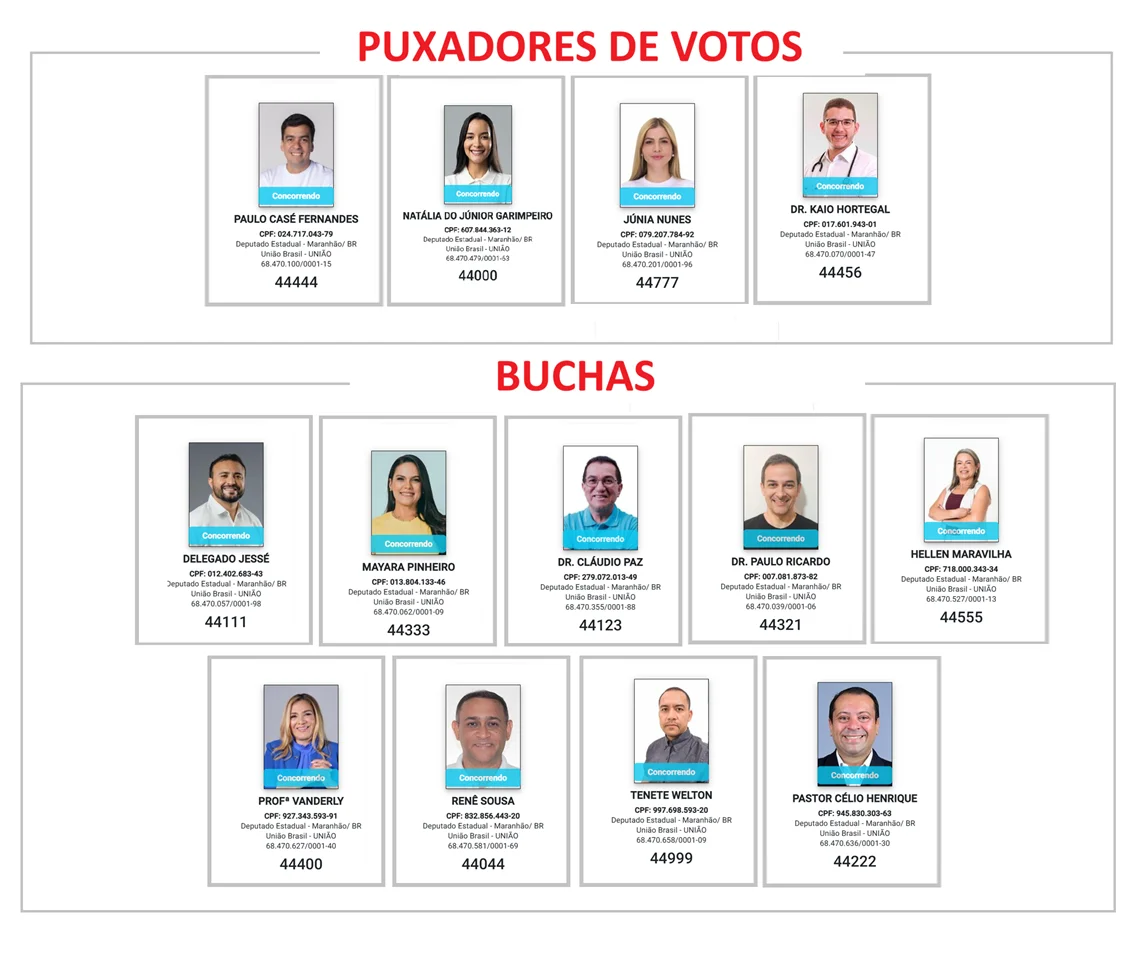 Relação dos candidatos a deputados estaduais do União Brasil nestas eleições.