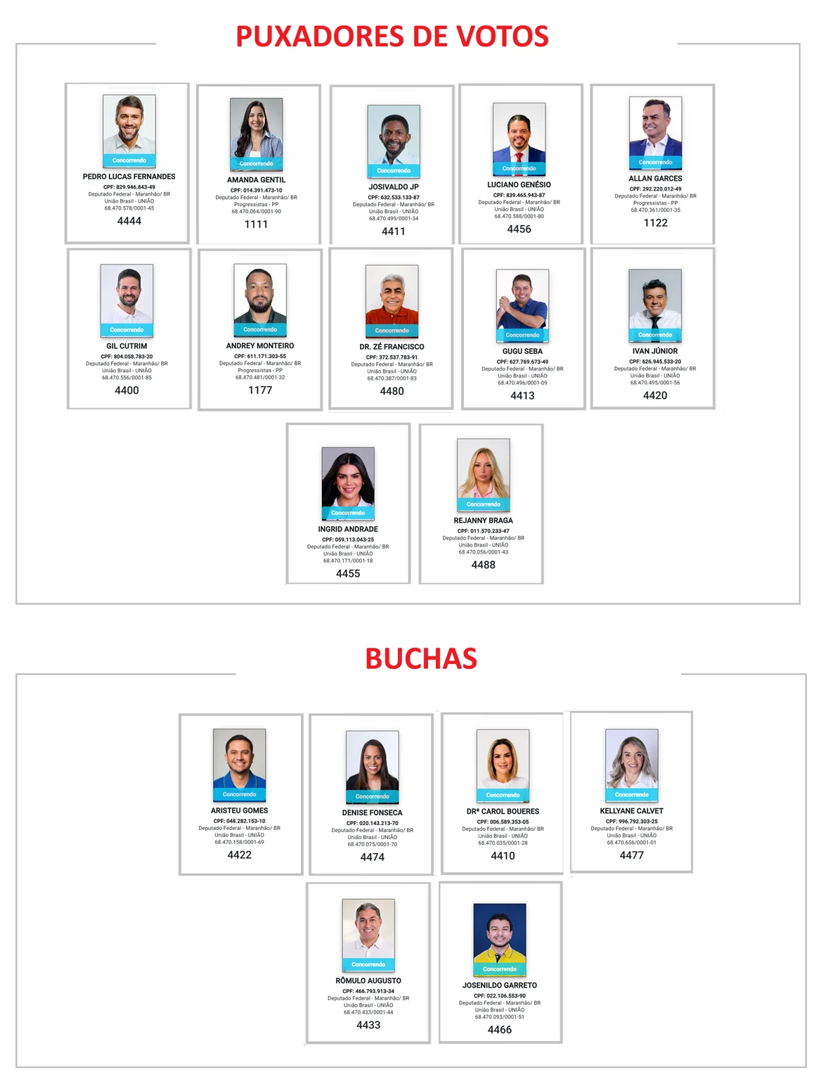 Candidatos a deputados federais do União Brasil nestas eleições.