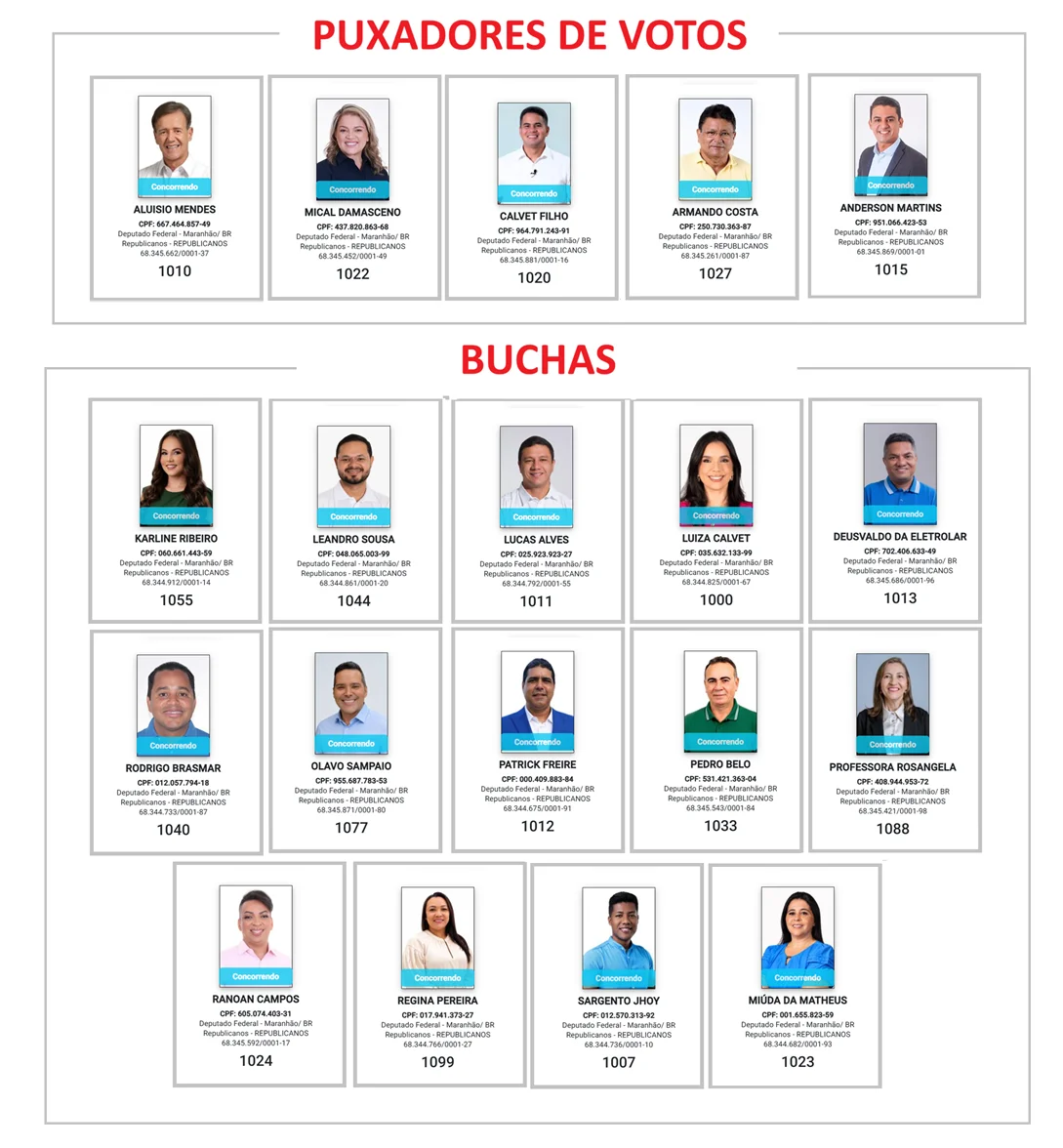 Candidatos a deputados do Republicanos.