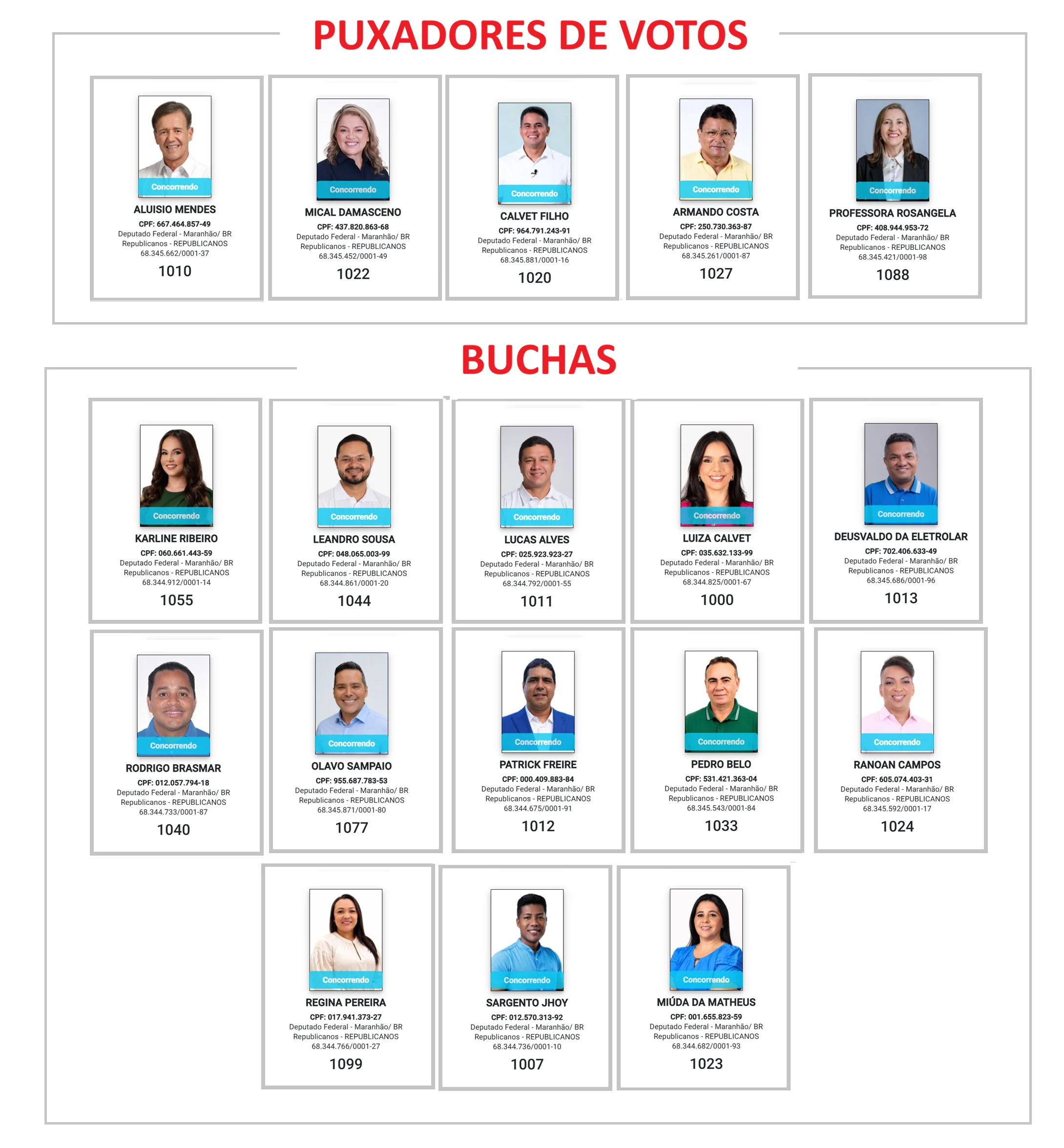 Candidatos a deputados do Republicanos.